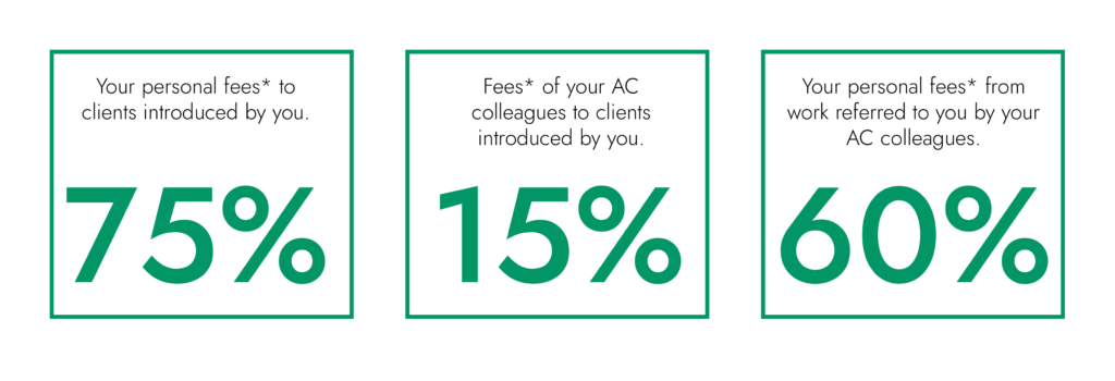 remuneration of fees figures