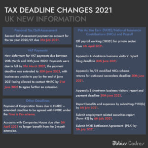 2021 Tax Deadlines Infographic
