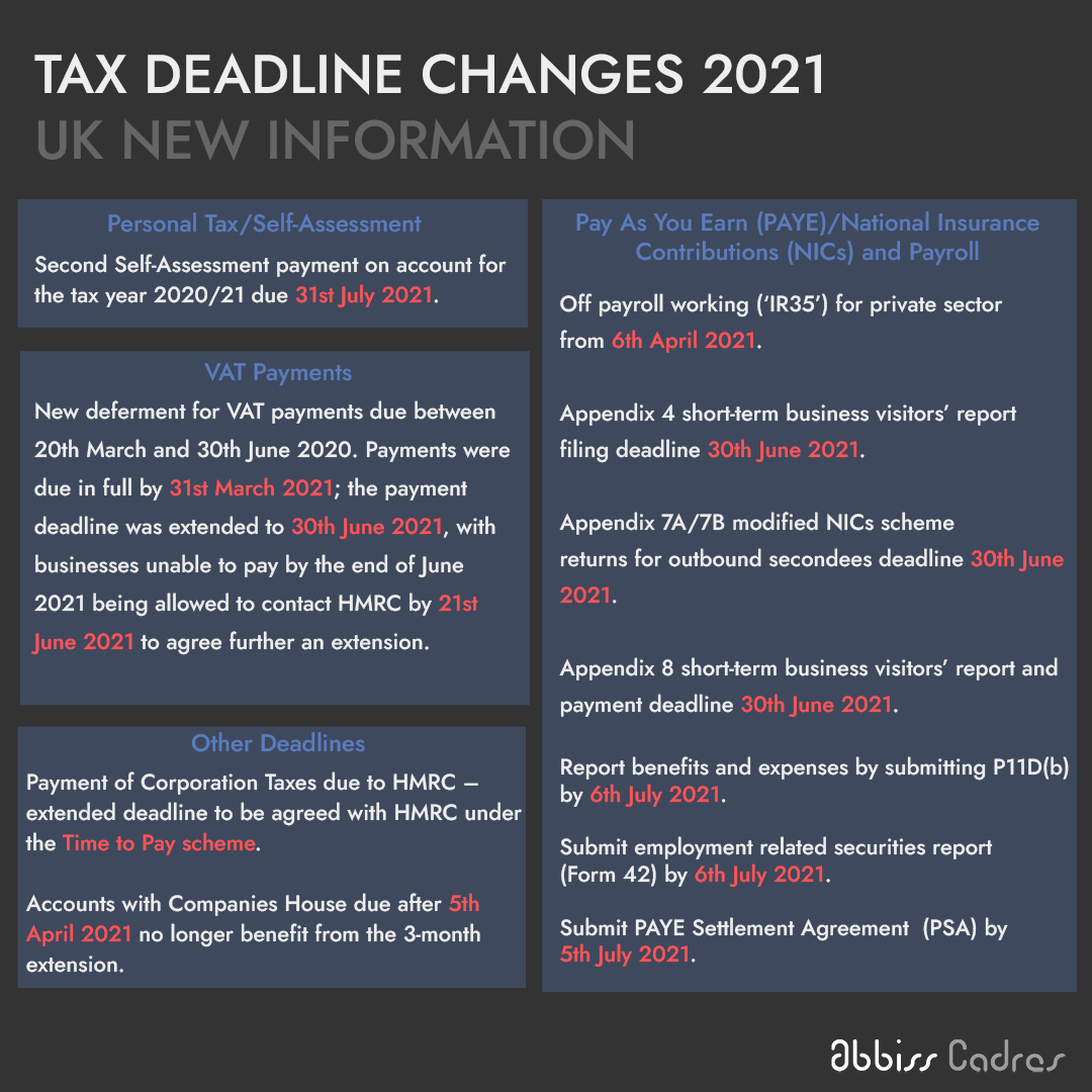 HMRC 2021 UK Tax Deadline Changes amid COVID19 Abbiss Cadres