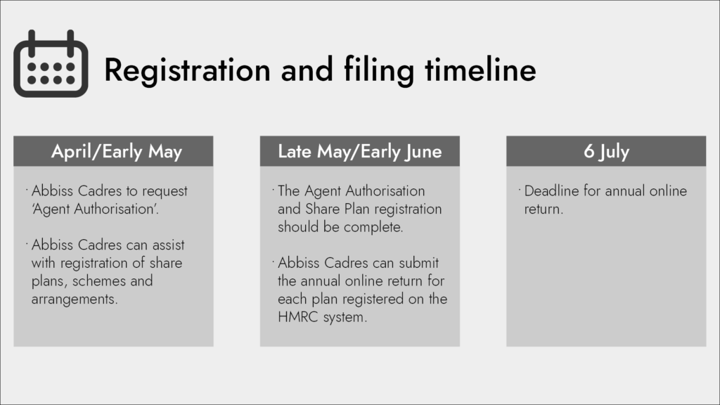 Share Plan Reporting Timeline